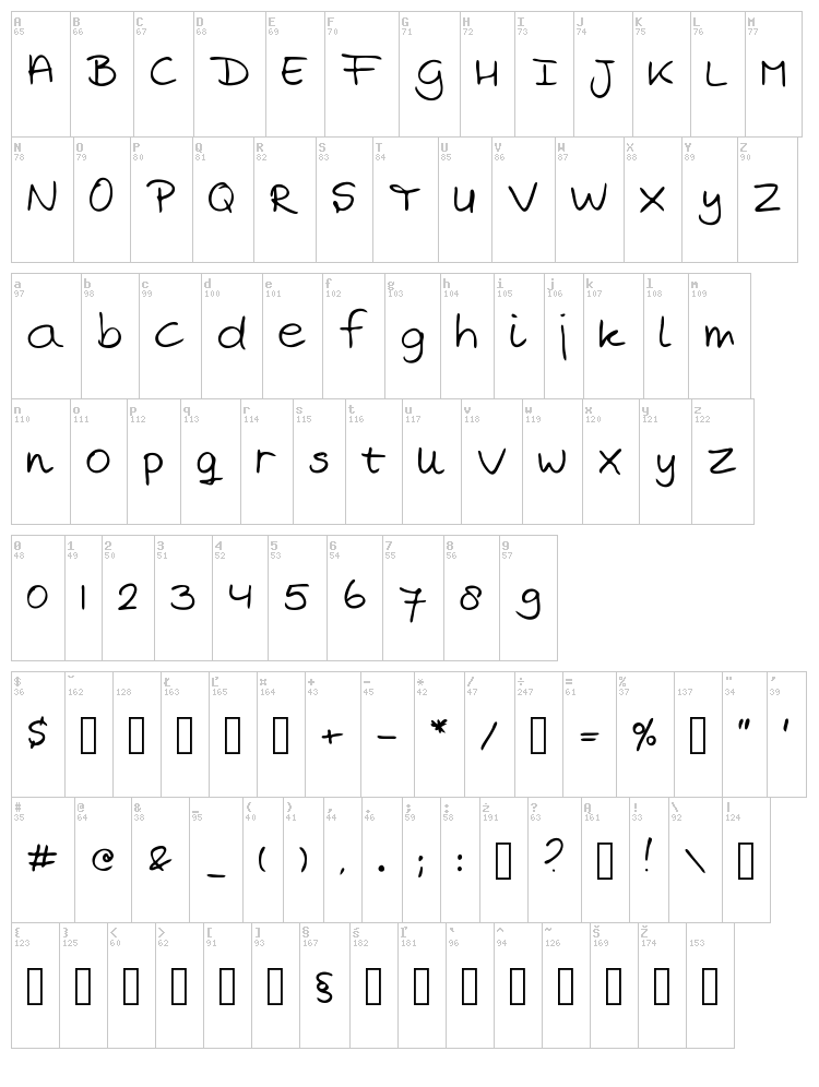 Marjan's handwriting font map